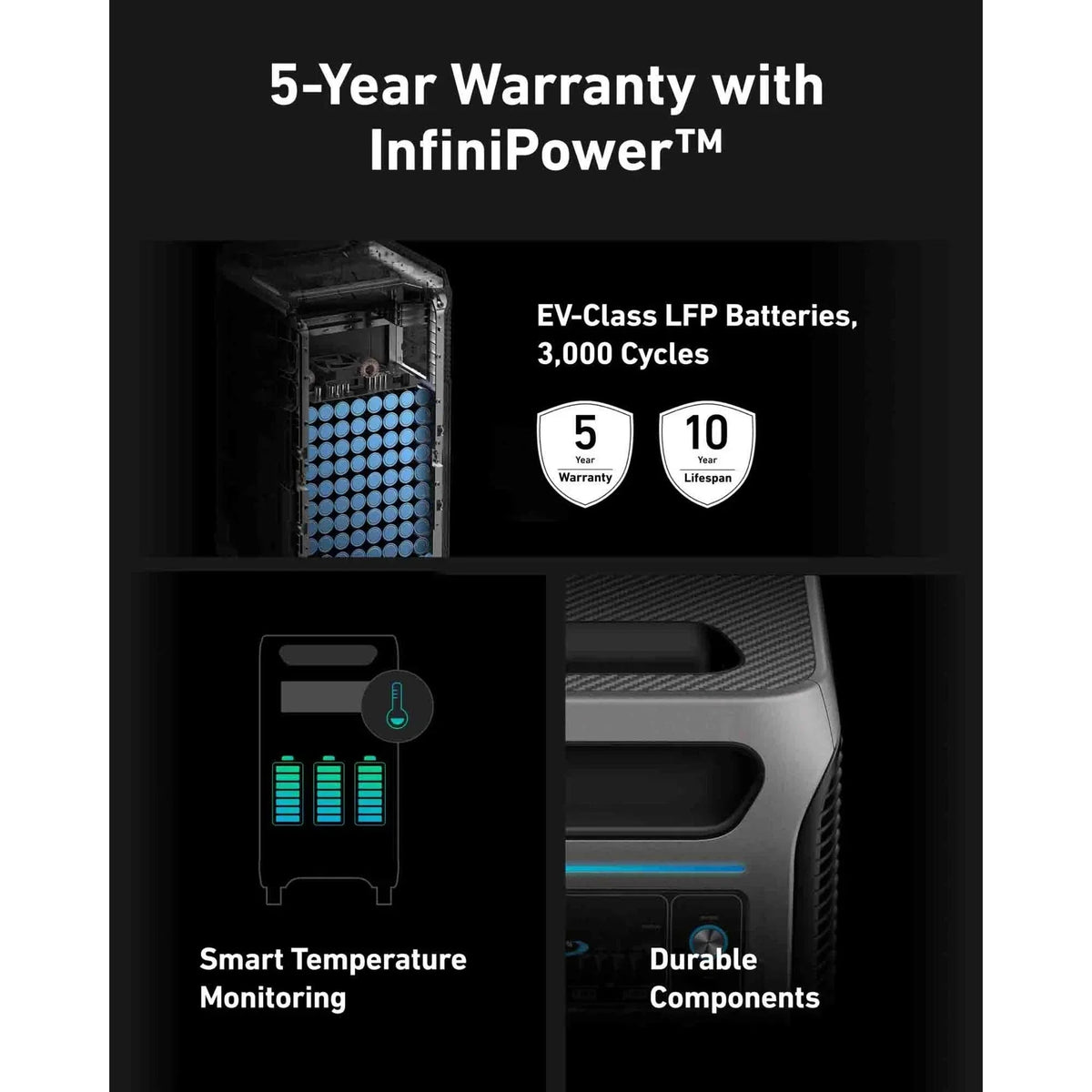 Anker SOLIX F3800 Portable Power Station — photo 15