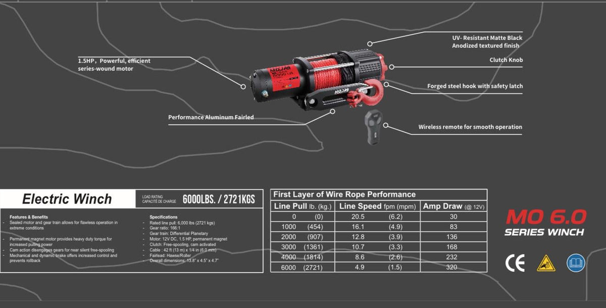 MO6.0 Series Electric Winch — photo 5
