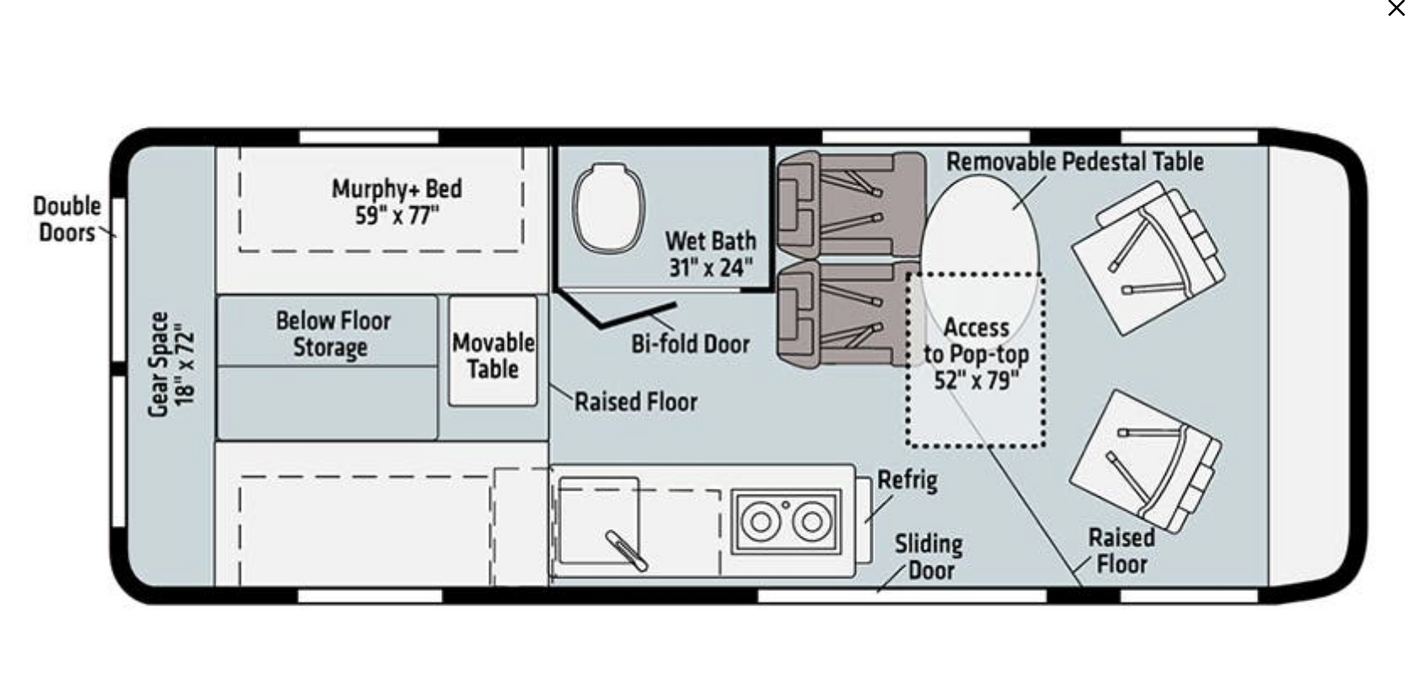 This RV rental floor plan details a camper van's interior: bed, wet bath, kitchen, dining, and gear space.
