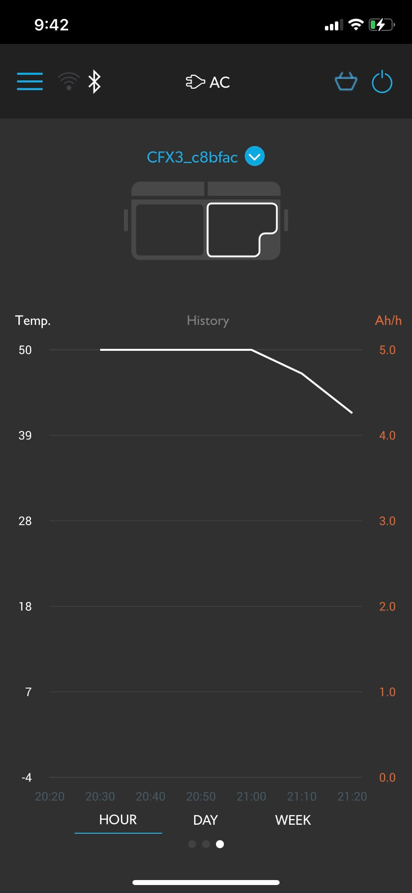 Mobile app monitoring a portable fridge/cooler, likely for an RV rental, showing temperature and power history.