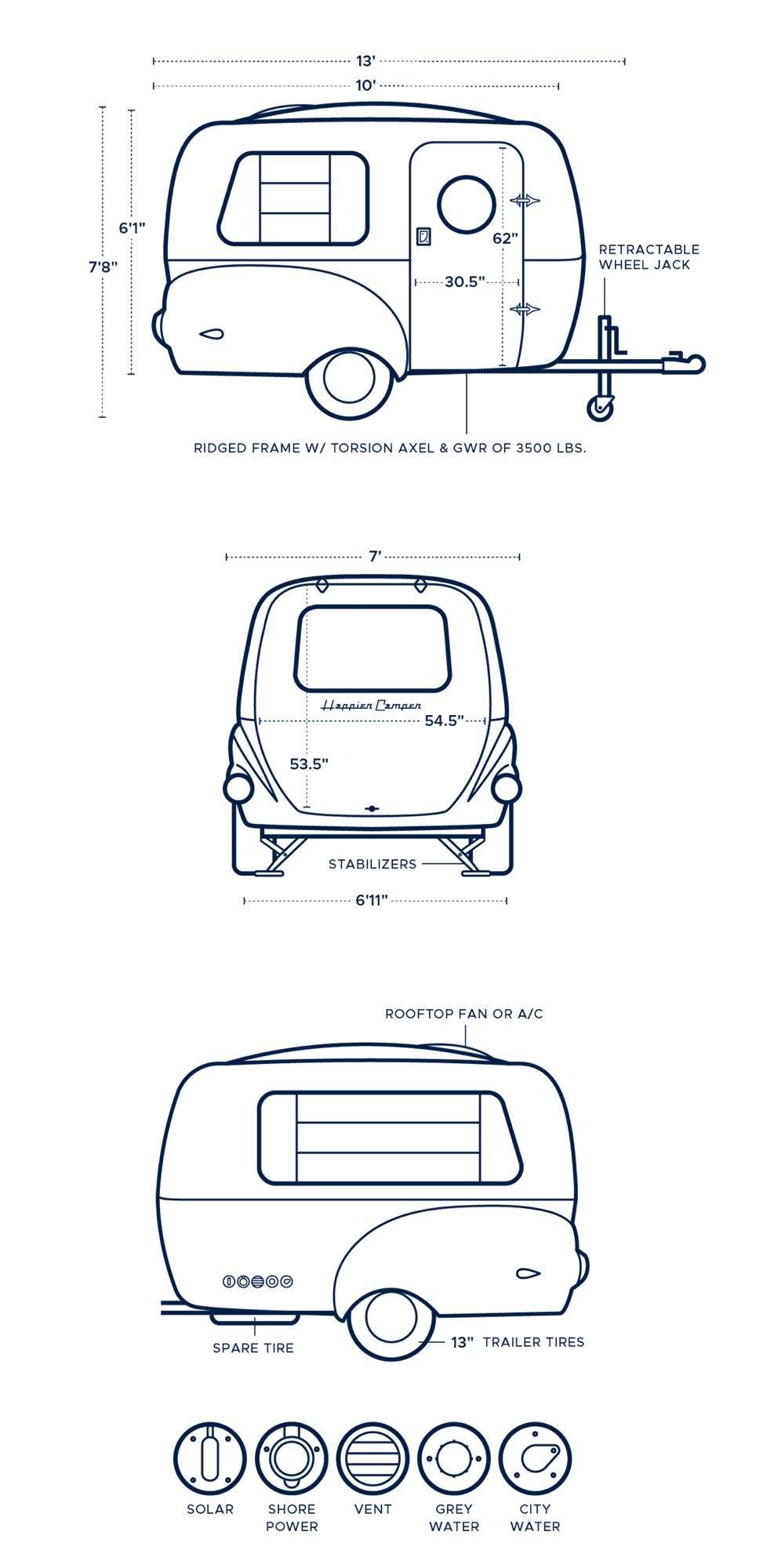 This detailed diagram shows a Happier Camper travel trailer's dimensions, features, and utility connections for an RV rental.