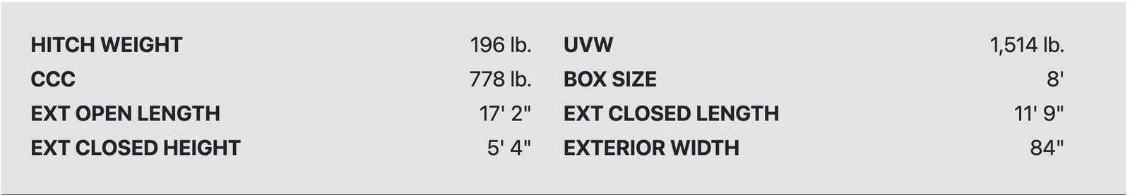 This image lists RV rental specifications including Hitch Weight (196 lb), UVW (1,514 lb), CCC (778 lb), and various dimensions.