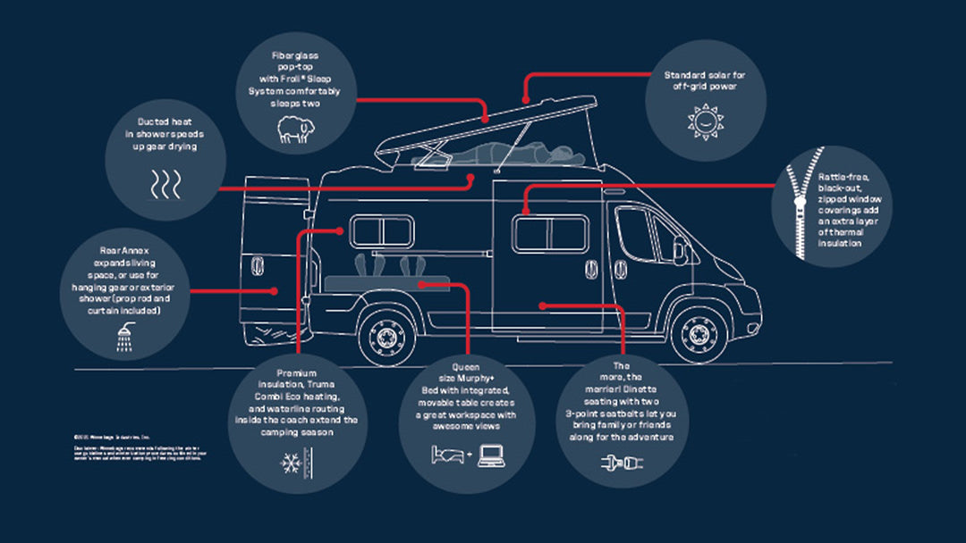 Detailed RV rental diagram showing its versatile features: pop-top, solar, insulated interior, and adaptable living spaces.