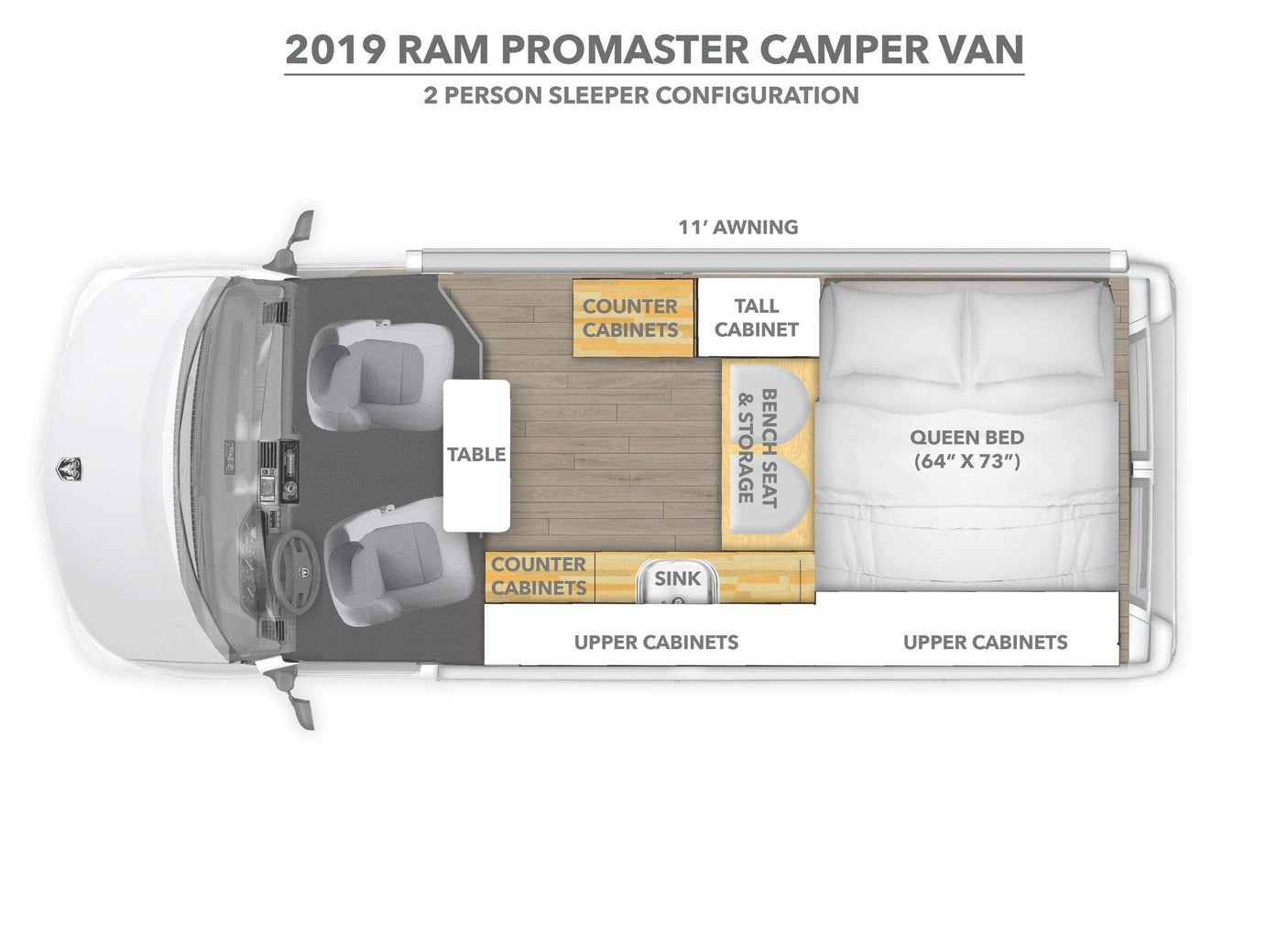 Detailed floor plan of a 2019 Ram ProMaster Camper Van, a 2-person RV rental with queen bed, kitchen, and dining area.