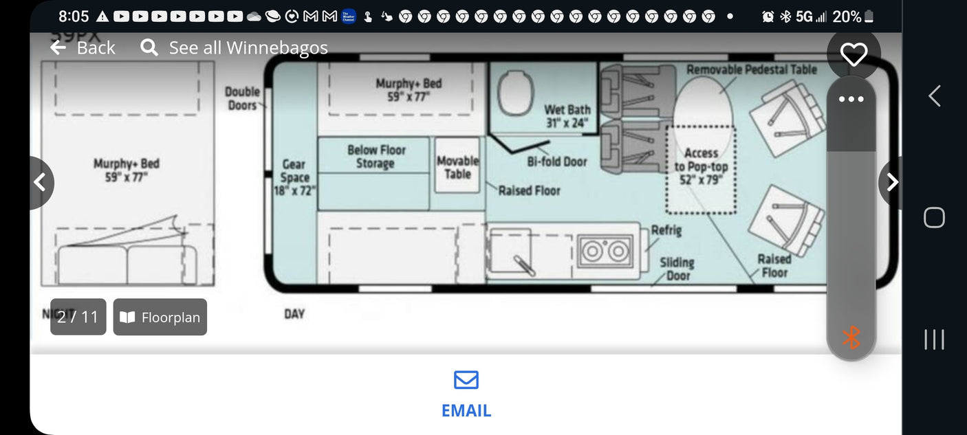 ideal for an rv rental adventure