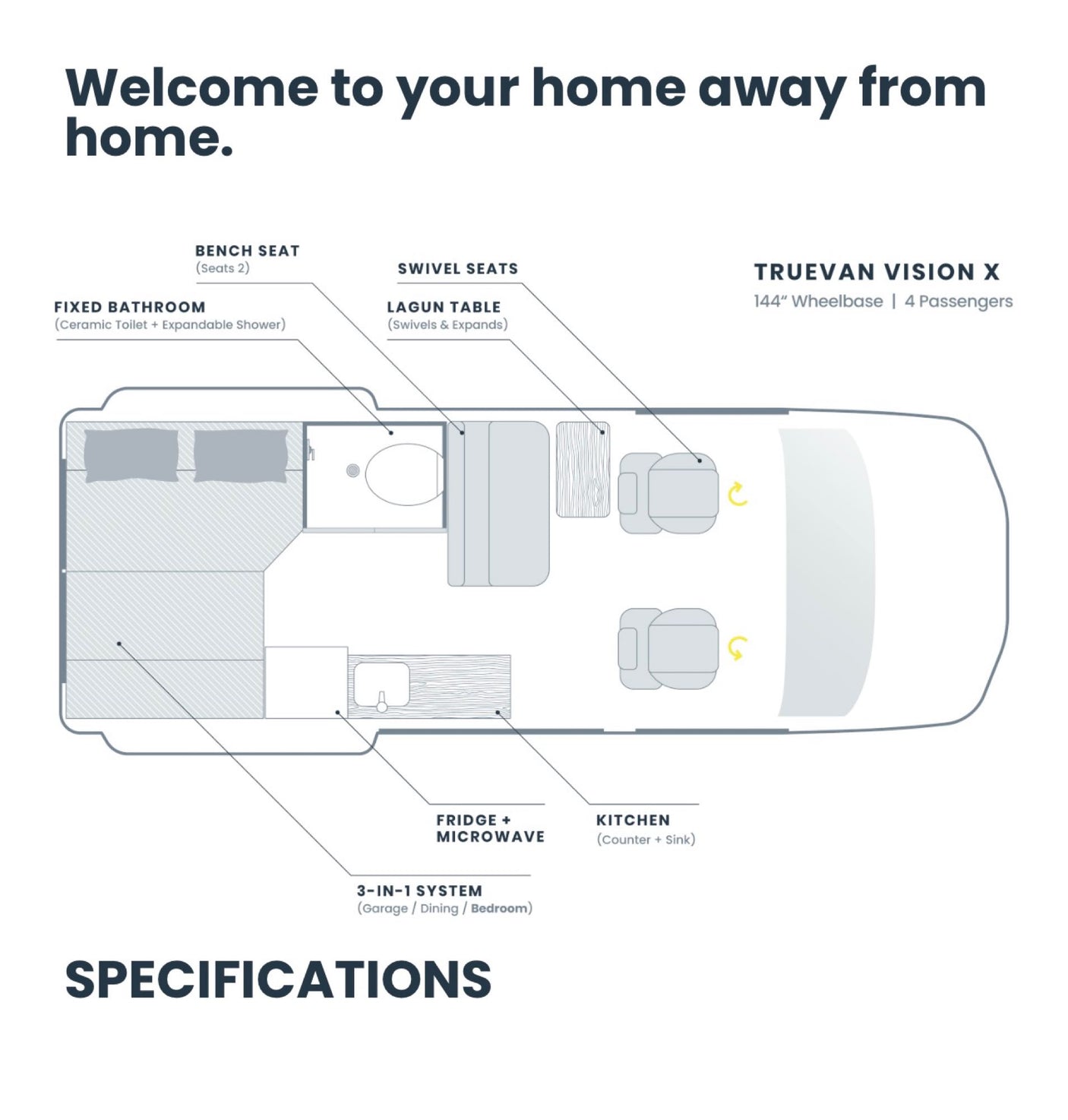 RV rental floor plan of a TrueVan Vision X camper van, showcasing its 4-passenger interior layout.