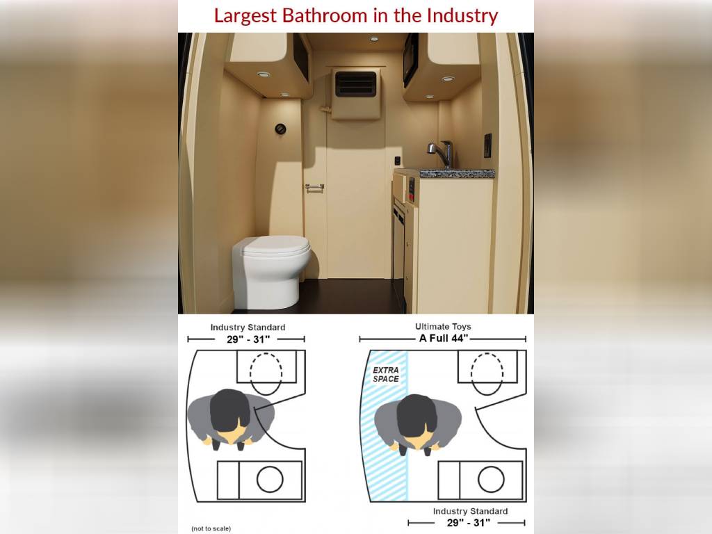 and climate vents. Designed for premium travel comfort.|Inside a luxurious RV rental: Mercedes steering