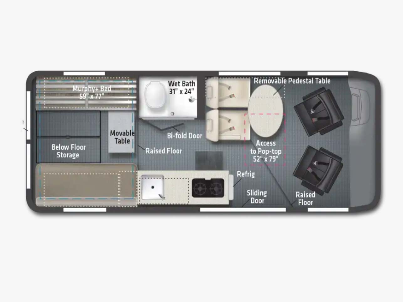 controls