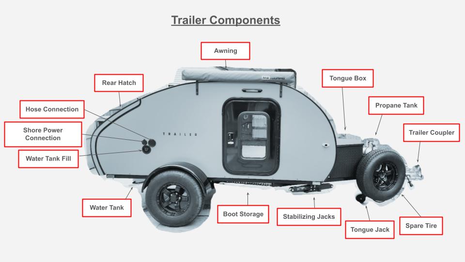 with interior photos.|Cozy RV rental interior with a panoramic skylight showing silhouetted trees against a blue sky