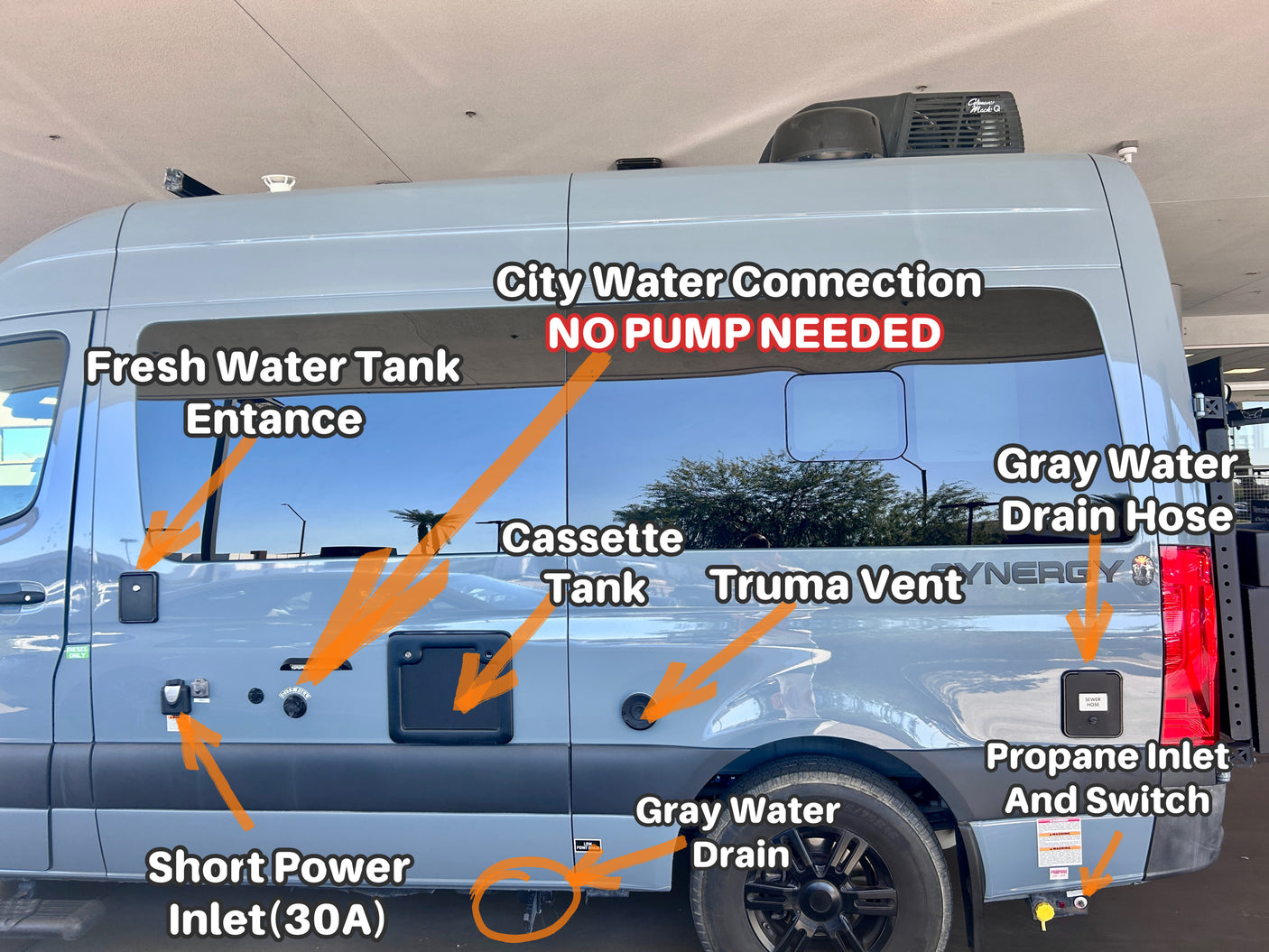 This rv rental's exterior highlights fresh/city water, power, waste, and propane hookups, detailing essential utility access points.