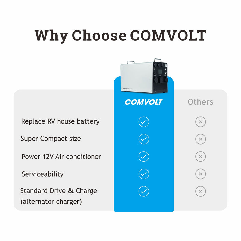 Comvolt 6000 Pro Portable Power Station 12.8V470Ah — photo 6