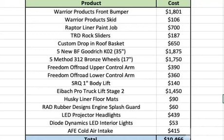 2007 Toyota Fj Cruiser — used overland rig for sale in Orem, UT (photo 5)