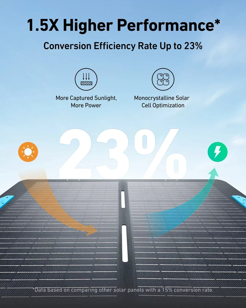 New Anker SOLIX 100W Portable Solar Panel — photo 2