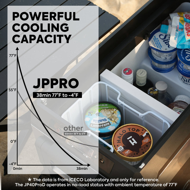 JP40 Pro Dual Zone Wheeled Portable Freezer | ICECO | 40 LT — photo 14