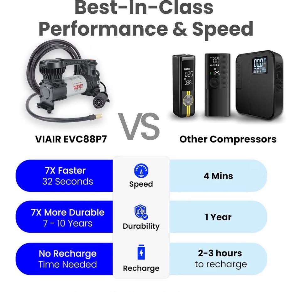 VIAIR Digital EVC88P7 - Portable Air Compressor Tire Inflator for Car, Truck… in San Antonio, TX (photo 7) — photo 7