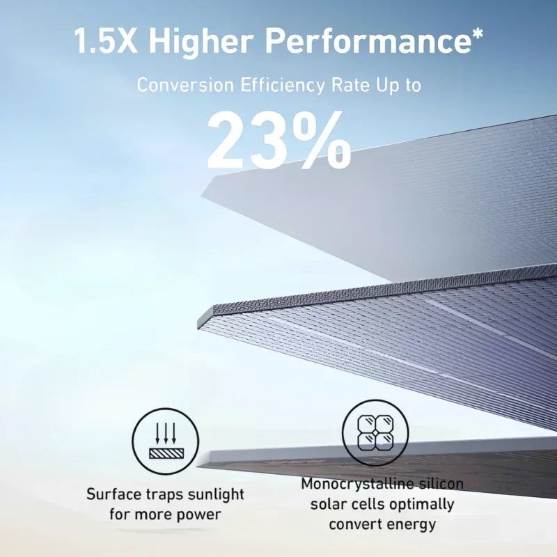 Anker SOLIX PS400 Portable Solar Panel (400W) — photo 8