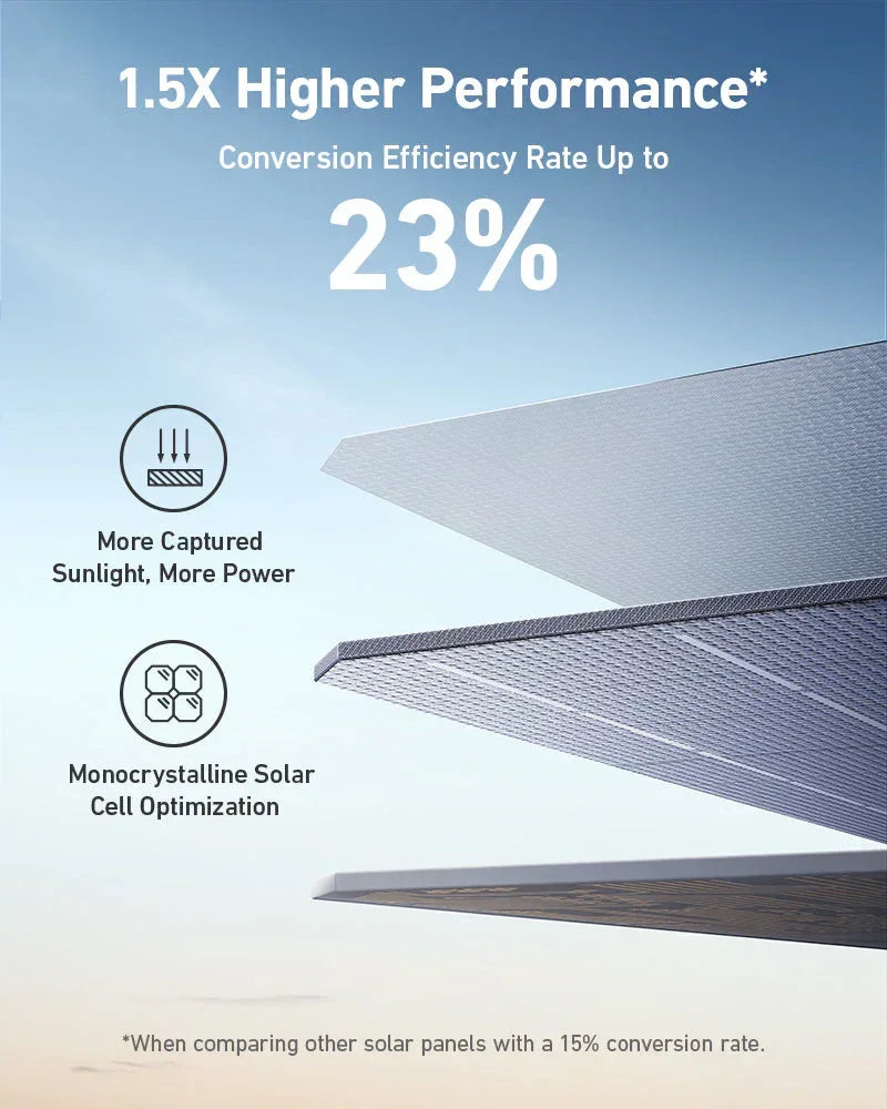 Anker SOLIX F3800 + Expansion Battery + 400W Portable Solar Panel — photo 11