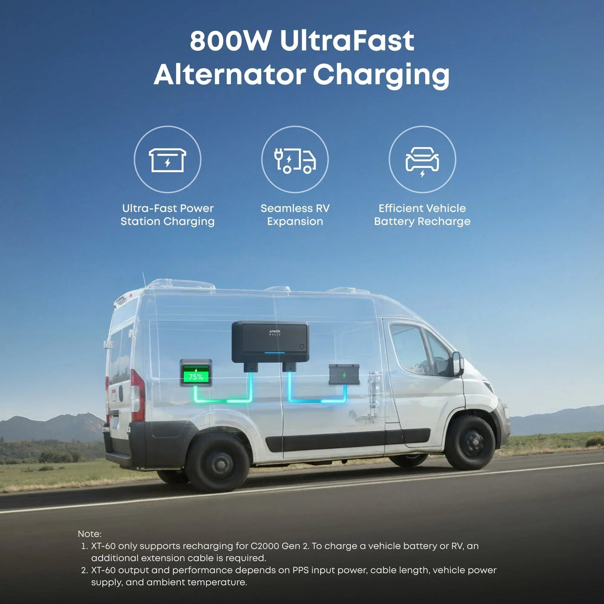 Anker SOLIX C2000 Gen2 Portable Power Station + 400w Solar Panel + Car Alternator Charger — photo 10
