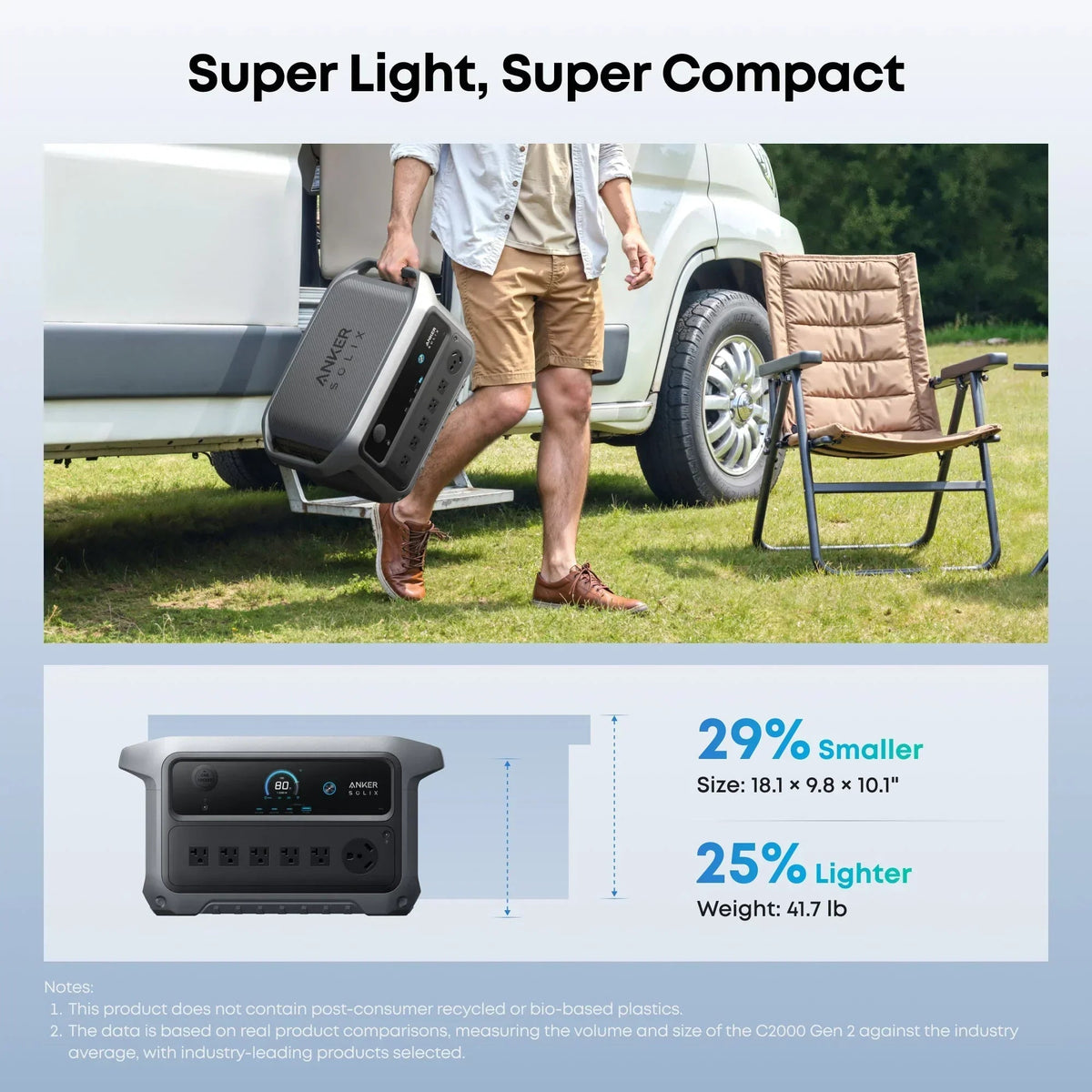 Anker SOLIX C2000 Gen2 Portable Power Station + 400w Solar Panel + Car Alternator Charger — photo 16