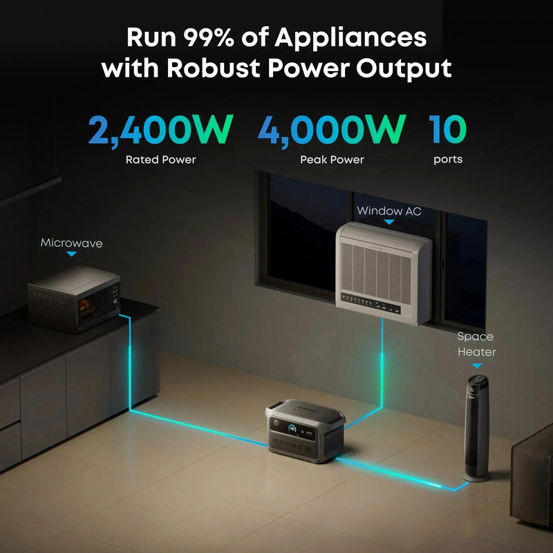 Anker SOLIX C2000 Gen2 Portable Power Station + 400w Solar Panel + Car Alternator Charger — photo 4