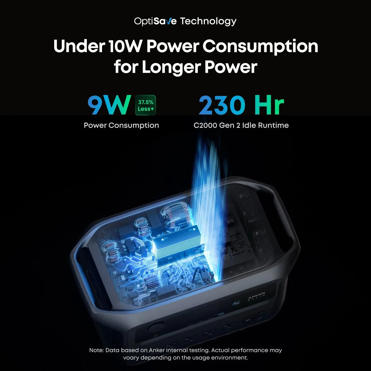 Anker SOLIX C2000 Gen2 Portable Power Station + 400w Solar Panel + Car Alternator Charger — photo 5