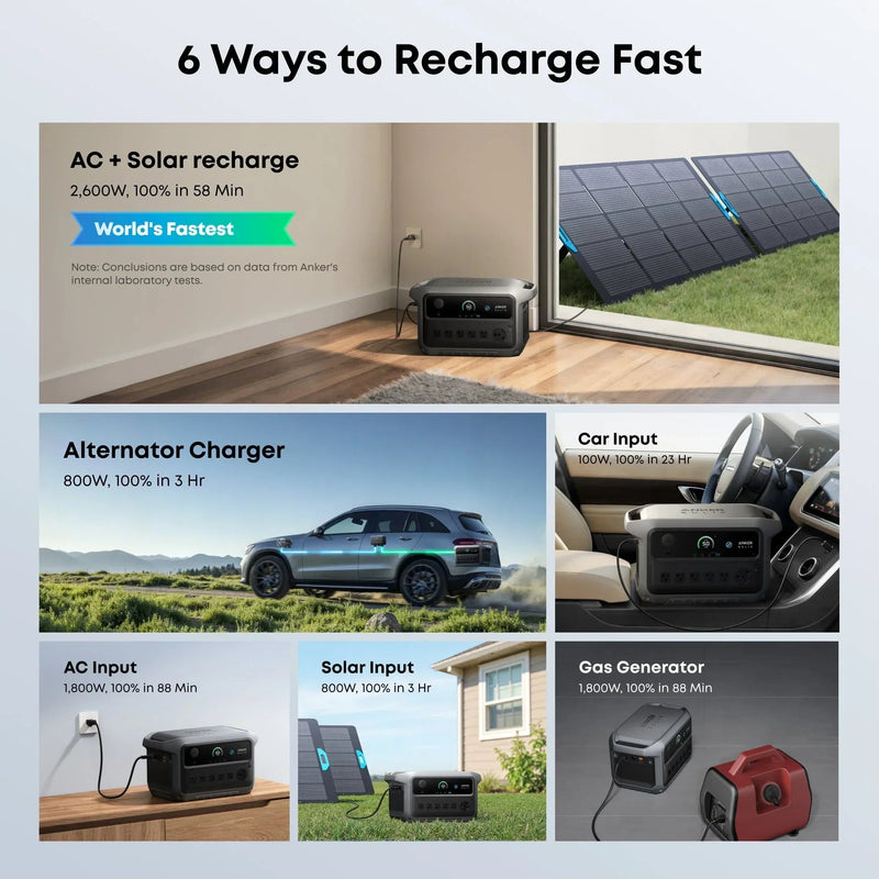 Anker SOLIX C2000 Gen2 Portable Power Station + 400w Solar Panel + Car Alternator Charger — photo 8