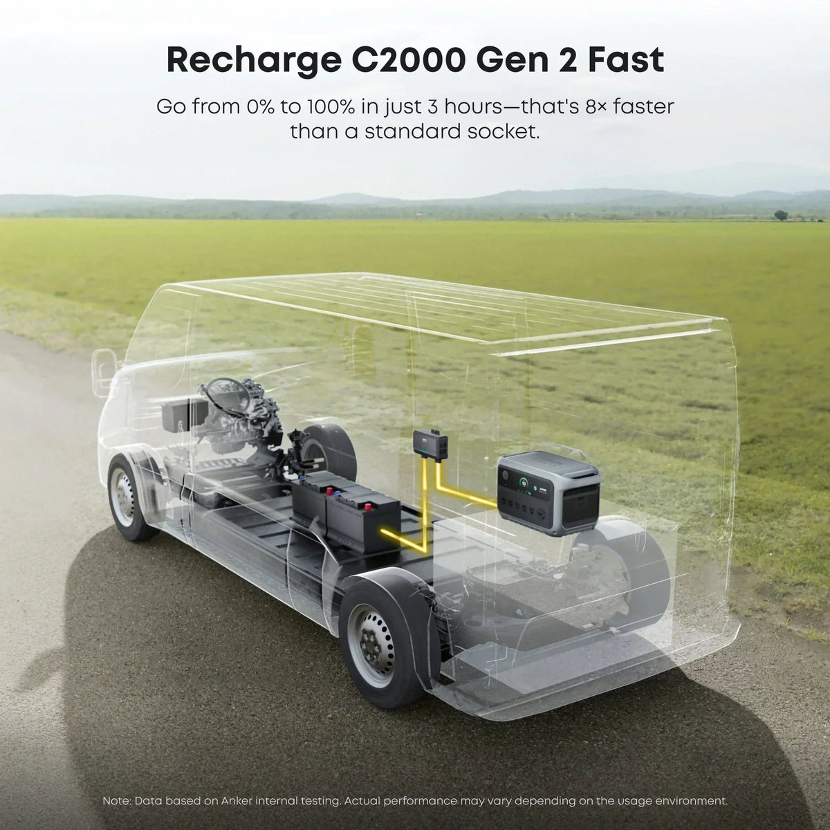 Anker SOLIX C2000 Gen2 Portable Power Station + 400w Solar Panel + Car Alternator Charger — photo 9