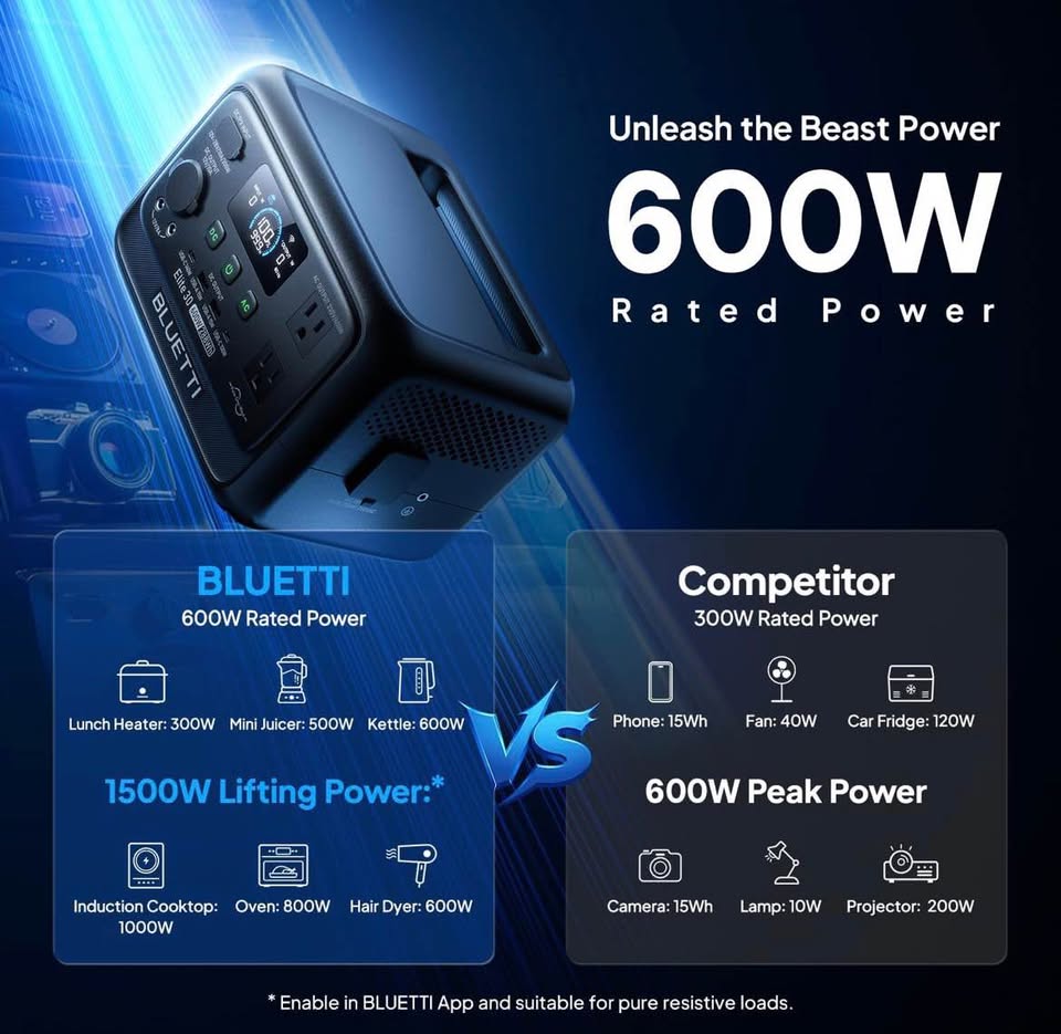 BLUETTI Elite 30 V2 Portable Power Station 600W (Power Lifting 1500W), 288Wh LiFePO4 Battery in Ottawa, ON (photo 2)