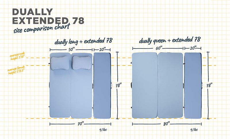 Dually Extend — photo 3