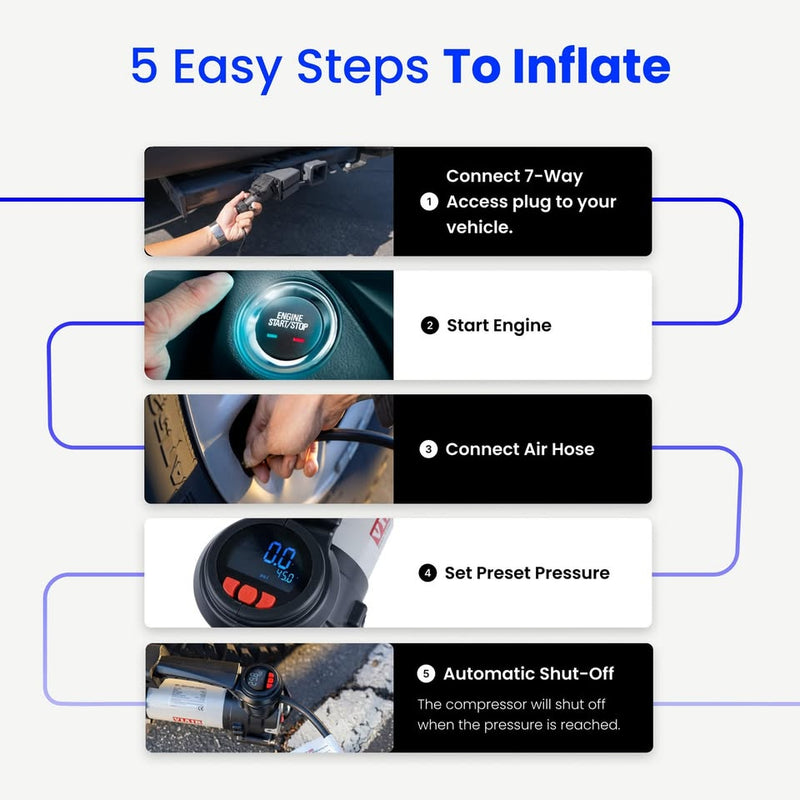 Viair Digital Evc88p7 - Portable Air Compressor Tire Inflator For Car, Truck in Citrus Heights, California (photo 4) — photo 4