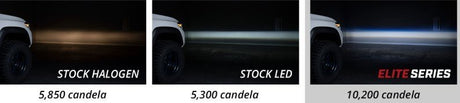 Diode Dynamics Elite Series (TYPE A) Fog Lamps in Meridian, ID (photo 4)