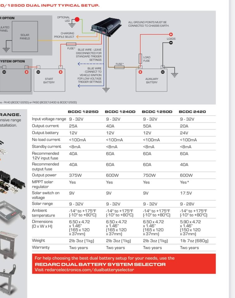 Chargeur REDARC DC-DC Alternateur et solaire pour Overland/Van BCDC1250D in Ste-Christine, QC (photo 4)