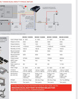 Chargeur REDARC DC-DC Alternateur et solaire pour Overland/Van BCDC1250D in Ste-Christine, QC (photo 4)