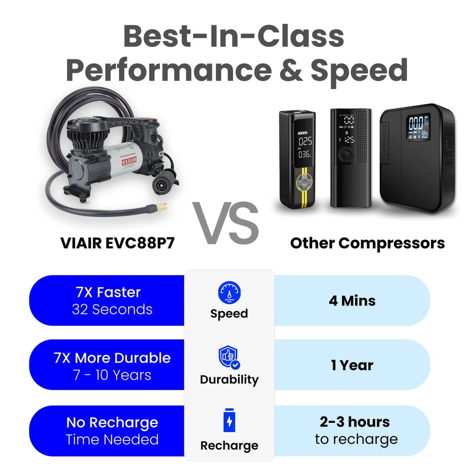Viair Digital Evc88p7 - Portable Air Compressor Tire Inflator For Car, Truck in Citrus Heights, California (photo 6) — photo 6
