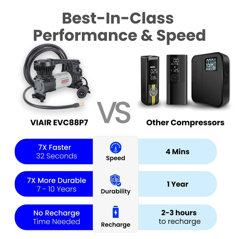 Viair Digital Evc88p7 - Portable Air Compressor Tire Inflator For Car, Truck in Citrus Heights, California (photo 6) — photo 6