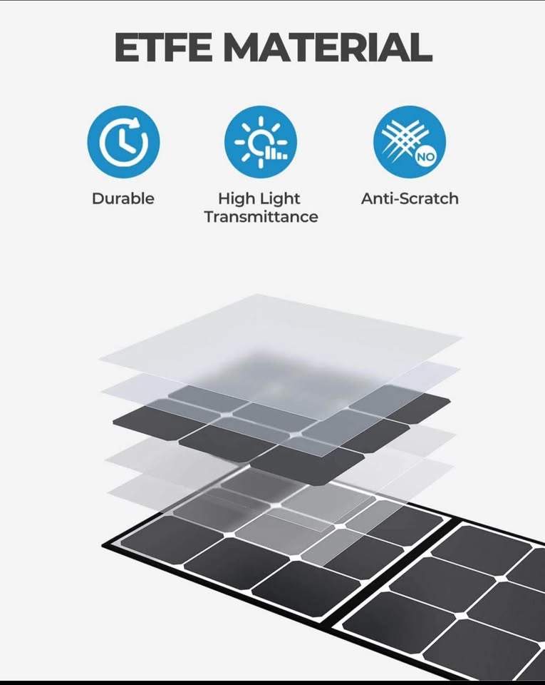 BLUETTI SP200 200w Solar Panel in Monterey Park, CA (photo 4) — photo 4