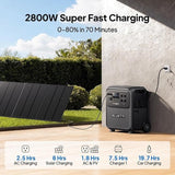 Bluetti Elite 400 3840wh 2600w Portable Power Station For Home Backup Outdoors in Citrus Heights, California (photo 2)