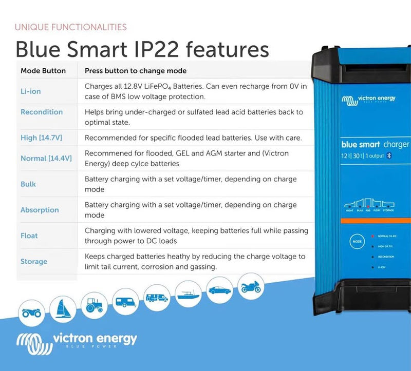 Victron Energy Blue Smart IP22 12V 30A Battery Charger in Burbank, CA (photo 6) — photo 6
