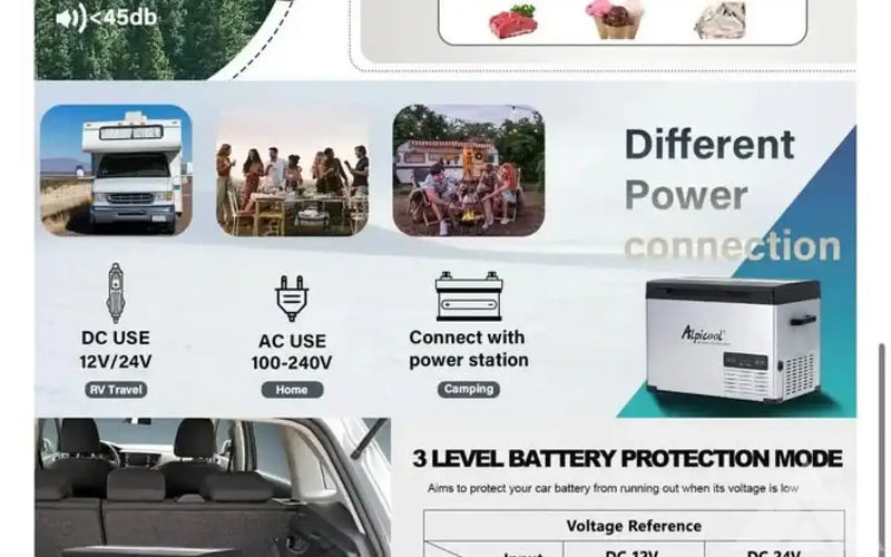 Alpicool CHS55 Dual Zone Car Fridge Freezer — new coolers & fridges for sale (photo 2) — photo 2