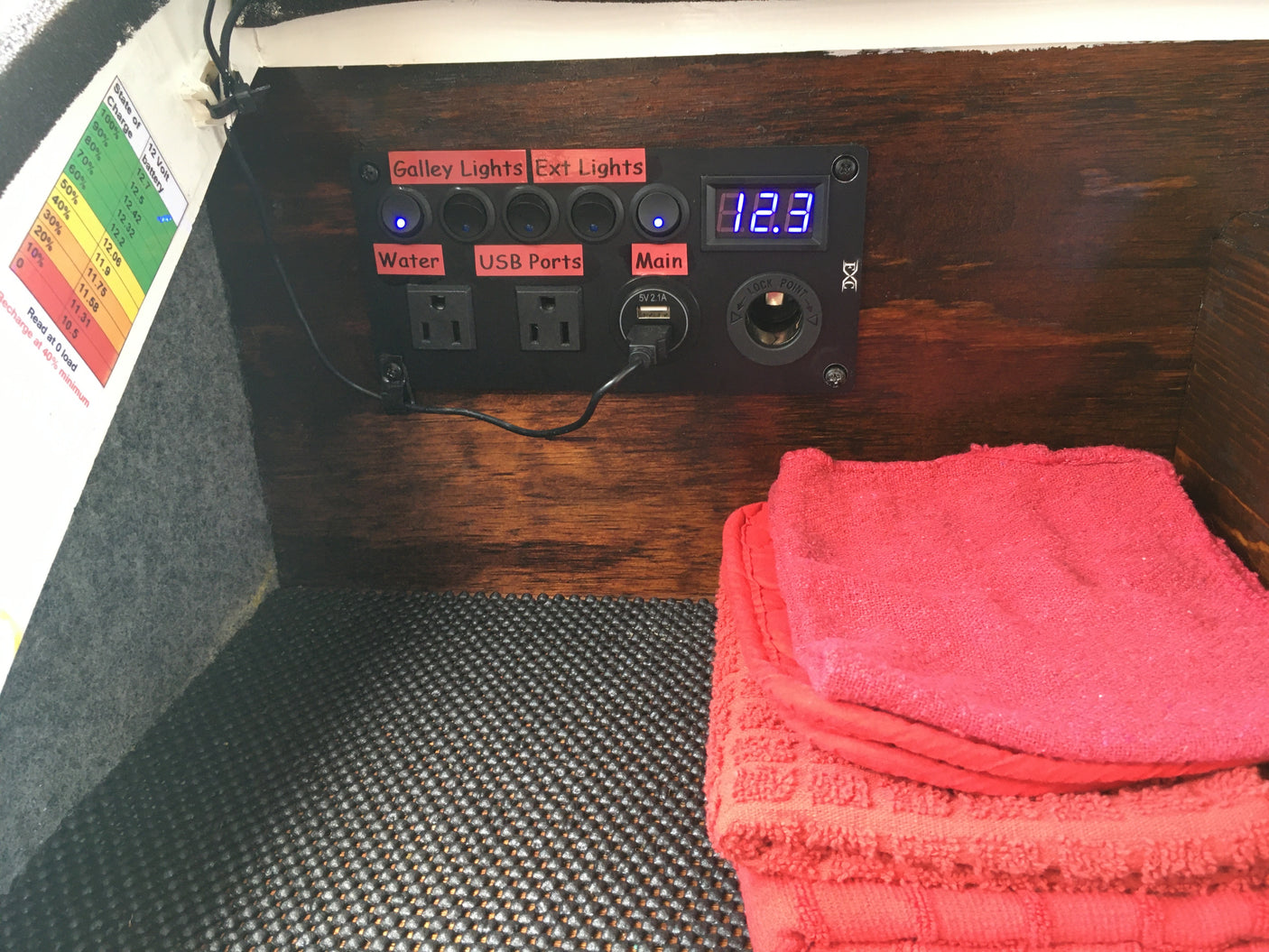 RV rental electrical panel with 12.3V display, light switches, and outlets. A battery state-of-charge chart is visible.