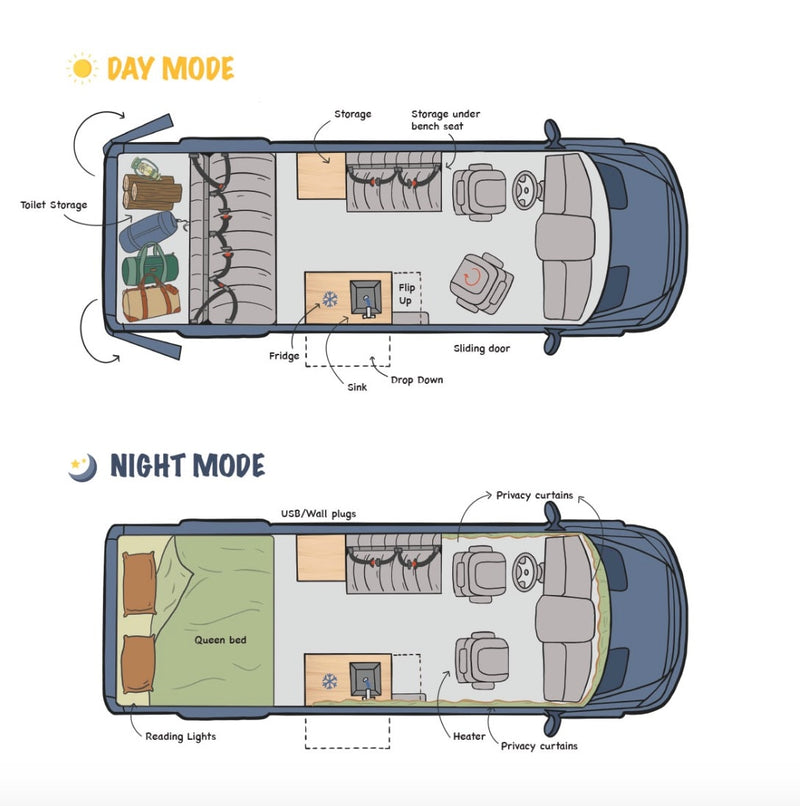  offering scenic views through large windows. Perfect for road trips.|Person prepares food outside an RV rental campervan — photo 8