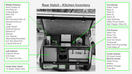 An RV rental's detailed rear hatch kitchen inventory, showcasing organized camping cooking and dining items.