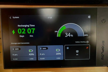 EcoFlow power station display for an RV rental, showing 34% battery, 2 days 7 hrs until fully charged, and individual battery stats.