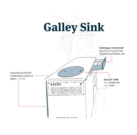 This diagram shows an RV rental galley sink unit with a 15" diameter sink, pull-out portable stovetop, and 11 sq ft of surface area.