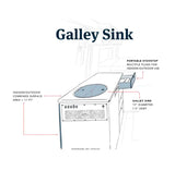 This diagram shows an RV rental galley sink unit with a 15" diameter sink, pull-out portable stovetop, and 11 sq ft of surface area.