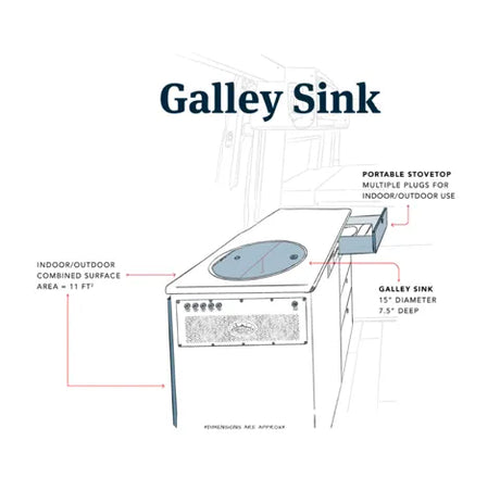This diagram shows an RV rental galley sink unit with a 15" diameter sink, pull-out portable stovetop, and 11 sq ft of surface area.