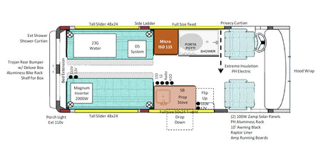 RV rental floor plan detailing interior layout with bed, kitchen, bath, and utility systems.