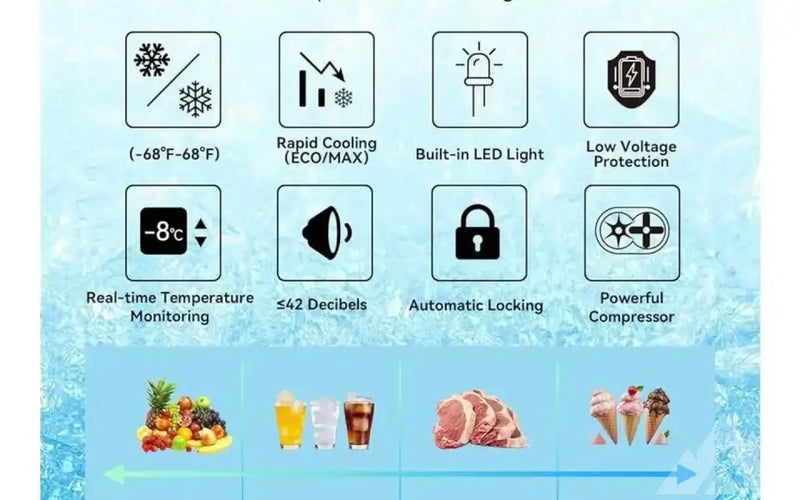 ELECWISH car refrigerator — new coolers & fridges for sale (photo 3) — photo 3