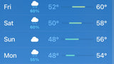 This 4-day weather forecast (Fri-Mon) for your RV rental shows temps from 48-60° with rain. Plan your adventure!