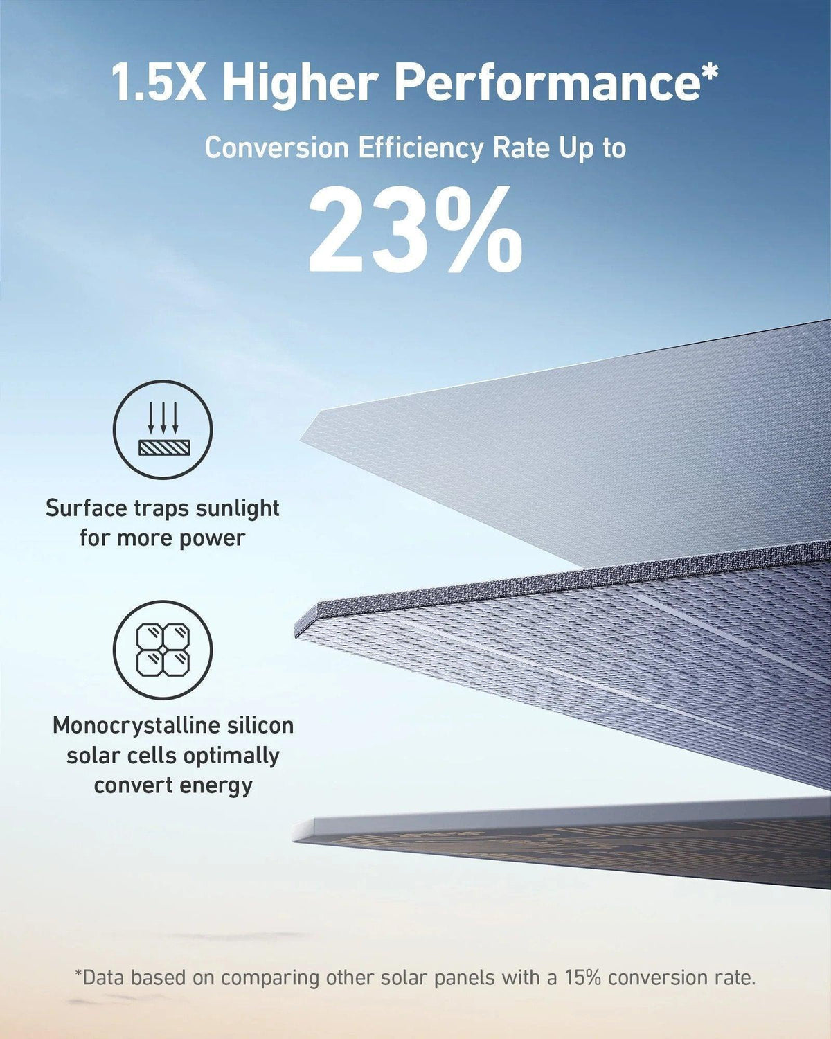 New Anker SOLIX 200W Bifacial Portable Solar Panel — photo 5